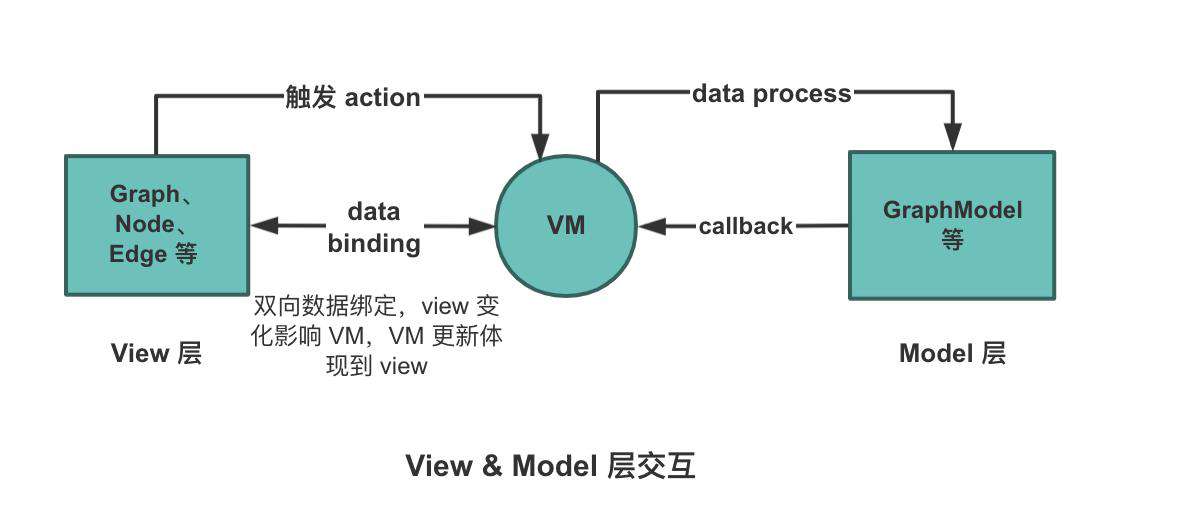 滴滴开源 LogicFlow：专注流程可视化的前端框架